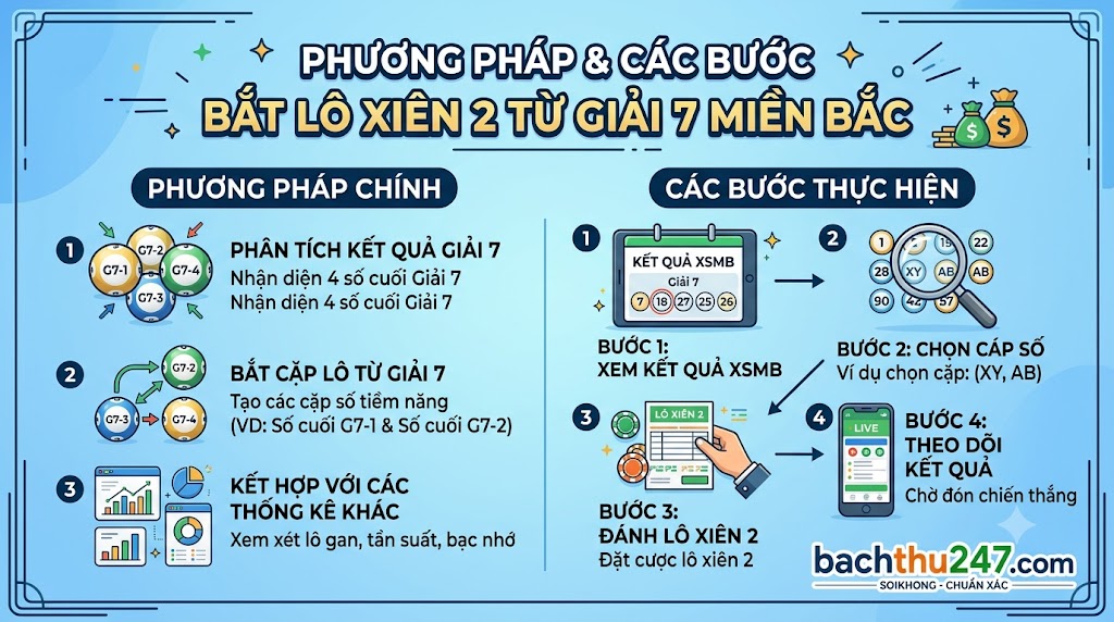 Bí Kíp Bắt Lô Xiên 2 Từ Giải 7