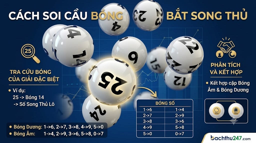 cách soi cầu bóng bắt song thủ